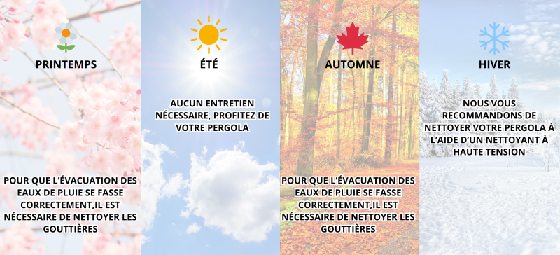 GUIDE NETTOTAGE PERGOLA