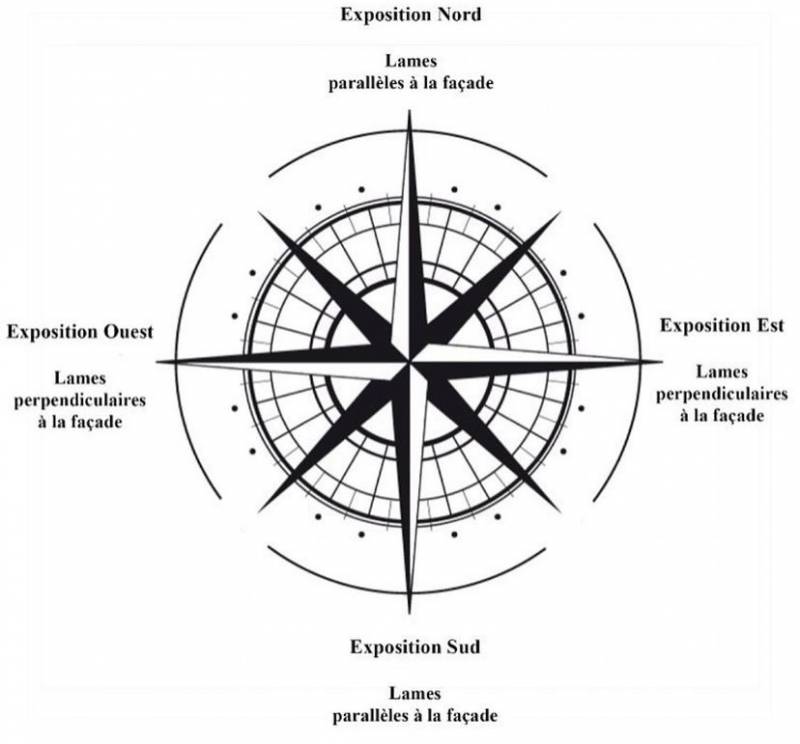 ou trouver menuisier pour installation pergola climatique dans les Bouches du Rhône