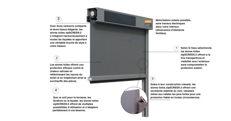 Store Zip pour pegrola en alu 3x3 à 1000€ à Allauch dans les Bouches du Rhône.